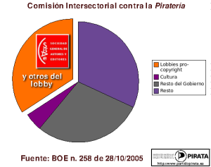 grafico Compisión intersectorial antipirateria